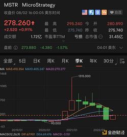 金色观察｜微策略Q2数字资产录得9.178亿美元减值 做空率激增_ENS:STRAY价格
