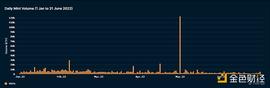 NFT 项目方如何处理筹集到的 ETH？_NFT:ANS