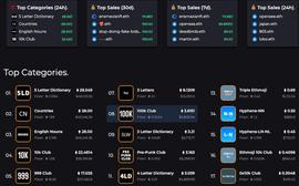 ENS 掘金手册：如何发现趋势和监测过期域名？_ETH:BTC