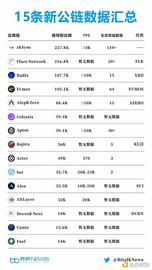 后公链战争时代：盘点 5 个热门板块 30 条新生代公链_区块链:SolarMineX