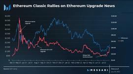 再看ETC：价值何在？_ETC:ethereum-classic