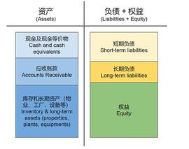 Web3 中的资产负债表_MEV:MAKE币