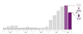 CB Q2 百页报告速览：熊市来临 VCs 的投资状态如何？_CRYPT:CRY