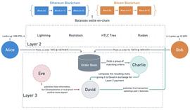 BTC闪电网络DEX的解决办法_TAL:ARW