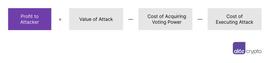 a16z：如何识别、评估和避免 DAO 治理攻击？_以太坊:POSS