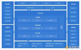 金色观察｜一文读懂趣链的产品构架_NFT:BNFT币