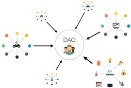 5分钟了解DAO的发展史及标志性实例_DAO:EDA