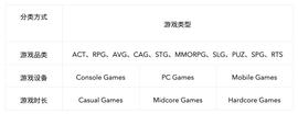 符合 Midcore Gamers 的 Web3 游戏更易成功（一）_DAO:区块链技术发展现状和趋势