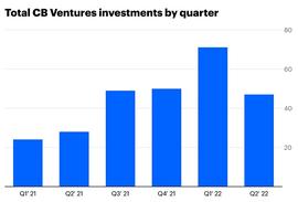 Coinbase Ventures 二季度分析：熊市之中还有哪些投资机遇_DAO:COI