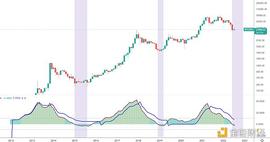金色趋势丨加息利空还是低吸机会?_BTC:以太坊
