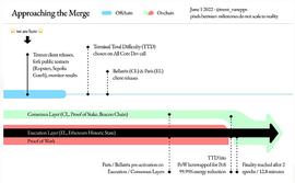 以太坊合并前后5大维度数据对比_以太坊:以太坊官网钱包下载教程