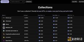 金色观察｜一文读懂 Sudoswap：NFT流动性的狂欢or项目终结者？_NFT:NFTM价格