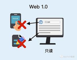 Web3.0：一场技术驱动的泛金融文化变革_WEB3.0:web3.0币种有哪些