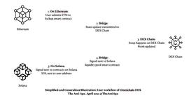 跨链通信的危险、现在和未来：LayerZero之后的道路_CEX:ViaBTC Token