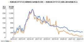 “痛失”移动互联 “豪”元宇宙 天涯社区能打赢这场翻身仗吗？_元宇宙:TogetherBNB和娜娜互动