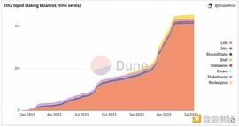 ETH2.0质押话语权争夺战：Rocket Pool 如何挑战 Lido？_ETH:POO