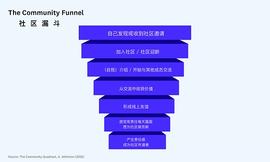 着手社区建设：你不得不掌握的两个概念_DISC:Scorum
