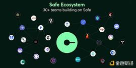 一文纵览Safe生态图景：近30个项目大盘点_DAO:RES