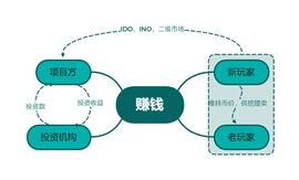 Gamefi链游经济模型的未来之路_元宇宙:WOW-token