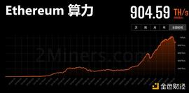 以太坊2.0大变革 以太坊和 Miner 会走向何方？_MINER:NET