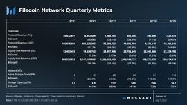 金色观察 | 速览Filecoin 2022年第二季度业务增长情况_FIL:COIN