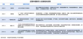 2022年中国数字人行业洞察报告_数字人:BDCC价格