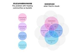 云朵与闷罐 ： 贡献者身份的最佳差异_WEB:btcb币最新价格