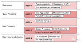 IOSG Ventures：链上数据分析平台现状与展望_LYT:NAN
