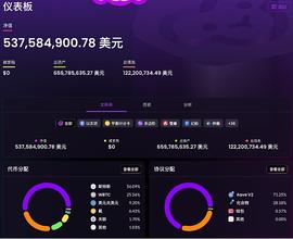 两加密公司暴雷之后：Celsius还贷保抵押品 三箭资本闭麦玩消失_Celsius:SIU