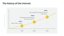 你的加密钱包是你的 Web3 身份的关键_加密货币:WEBOO