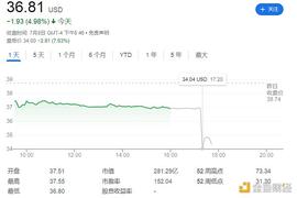 终止收购推特  马斯克为何「出尔反尔」_马斯克:CRON