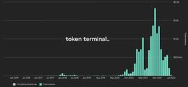 以太坊状态：复盘以太坊 2022 Q2_NFT:Bridge Protocol