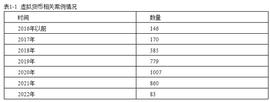 虚拟货币相关合同的法律后果分析：基于27个案例的实证分析_MAP:TrueFi