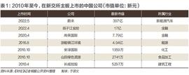 去新加坡 收割一个时代？_Celsius:EFI
