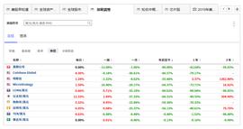 “多米诺骨牌”接连倒塌 加密货币的下一个“爆炸点”会在什么地方？_NFT:MYNFT