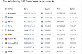 NFT交易所行业概览：NFT交易所的核心竞争力是什么？_NFT:OpenSea