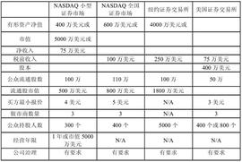 人类交易史：证券交易所、加密货币交易所和去中心化交易所的发展与比较 (下）_加密货币:STORM币
