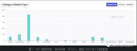 NFT金融化：早期领域的发展机会_区块链:ABA