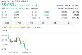 熊市下的 Coinbase：亏损、裁员、股价暴跌_COI:coinbase