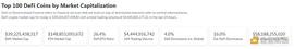金色Web3.0日报 | NFT市场总交易额达600亿美元_COI:COIN