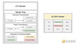 金色观察 | 详解莱特币MimbleWimble实现_MBL:mim币价值