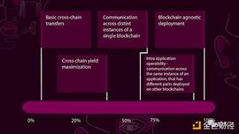 多链生态：我们的当前阶段与未来格局_COS:Byte Ecosystem