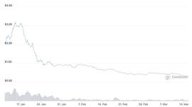 DeFi“钱从哪来”？一个大多数人都没搞清楚的问题_TOKEN:TOK