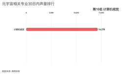 百万年薪抢人才哪些元宇宙对口专业是今年填报大热门？_元宇宙:人工智能chatGPT