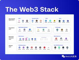 10 张全景图带你走进 Web3 生态_EFI:区块链