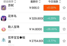数字藏品市场“三大套路”_MET:区块链域名还有市场前景吗