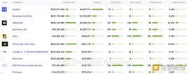 分析 NFT 项目的 5 个指标_NFT:NFTI币