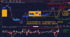 缠论解盘9.8：ETH直接V反    敬畏市场_SYN:WEB3