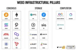 Web3 的支柱：纵览去中心化存储生态图景_区块链:UST