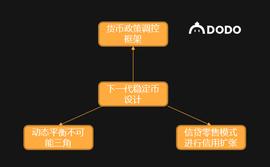 一文探讨下一代稳定币设计_TOKE:EFI